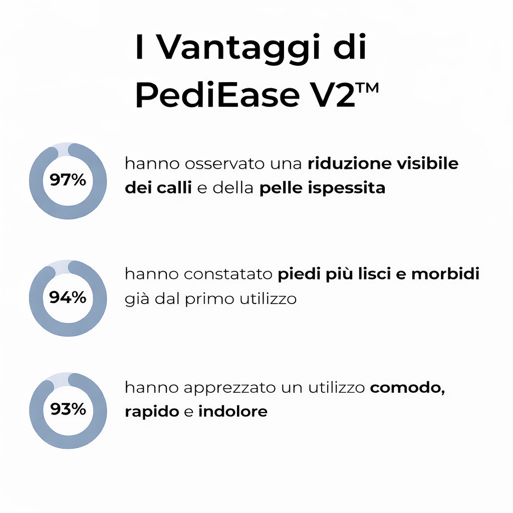 PediEase V2™ - Ritrova piedi morbidi come nuovi in 5 minuti
